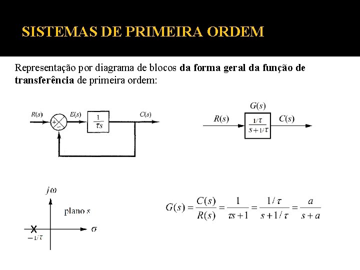 SISTEMAS DE PRIMEIRA ORDEM Representação por diagrama de blocos da forma geral da função SISTEMAS DE PRIMEIRA ORDEM Representação por diagrama de blocos da forma geral da função