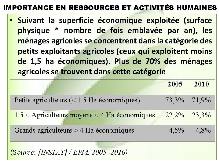 IMPORTANCE EN RESSOURCES ET ACTIVITÉS HUMAINES • Suivant la superficie économique exploitée (surface physique