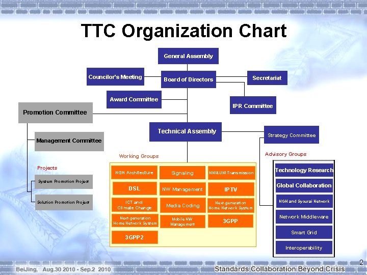 TTC Organization Chart General Assembly Councilor’s Meeting Secretariat Board of Directors Award Committee IPR
