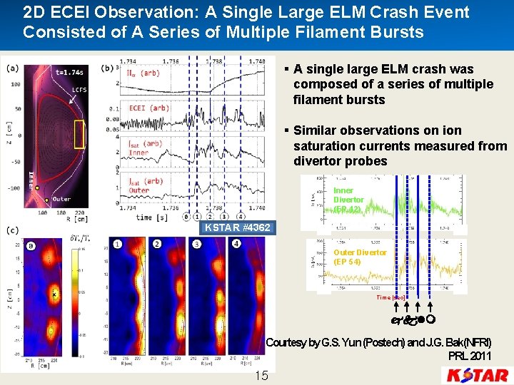 2 D ECEI Observation: A Single Large ELM Crash Event Consisted of A Series