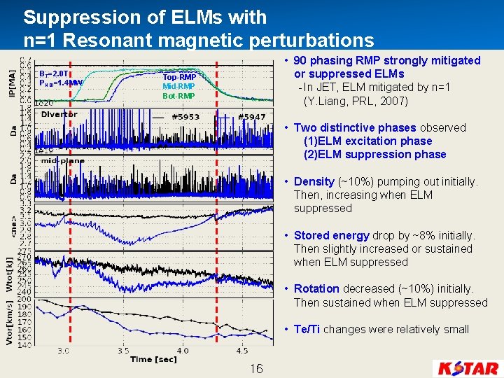 Suppression of ELMs with n=1 Resonant magnetic perturbations BT=2. 0 T PNBI=1. 4 MW