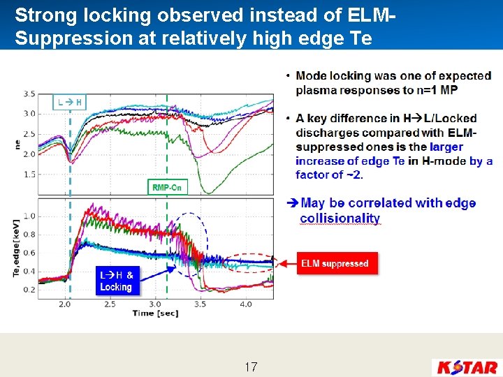 Strong locking observed instead of ELMSuppression at relatively high edge Te 17 