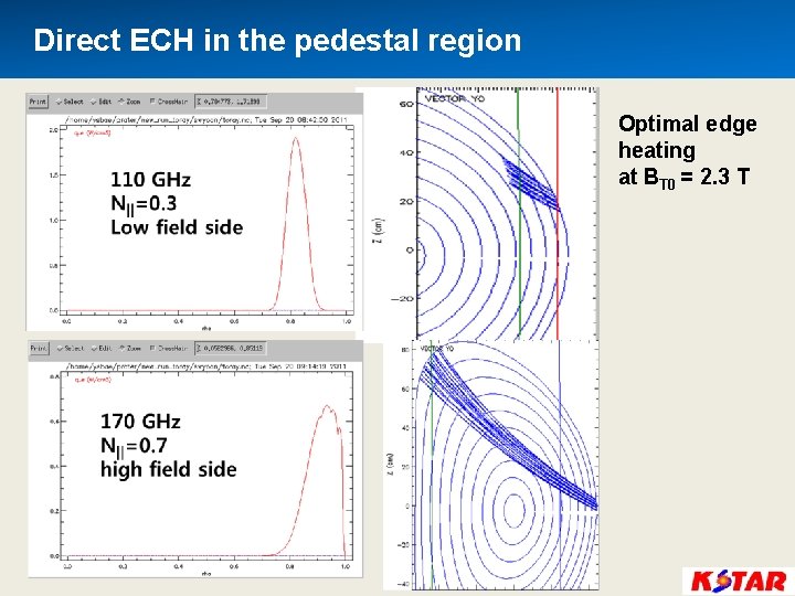 Direct ECH in the pedestal region Optimal edge heating at BT 0 = 2.