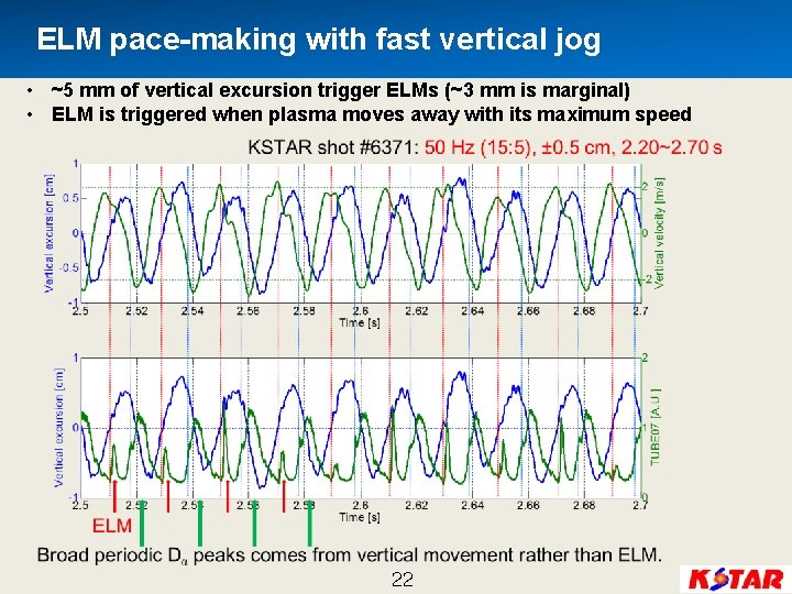 ELM pace-making with fast vertical jog • ~5 mm of vertical excursion trigger ELMs
