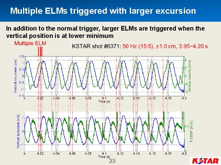 Multiple ELMs triggered with larger excursion In addition to the normal trigger, larger ELMs