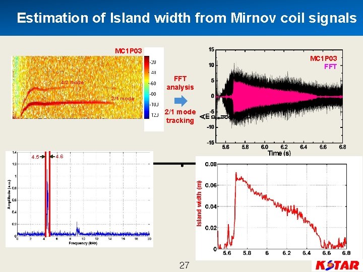 Estimation of Island width from Mirnov coil signals MC 1 P 03 FFT analysis