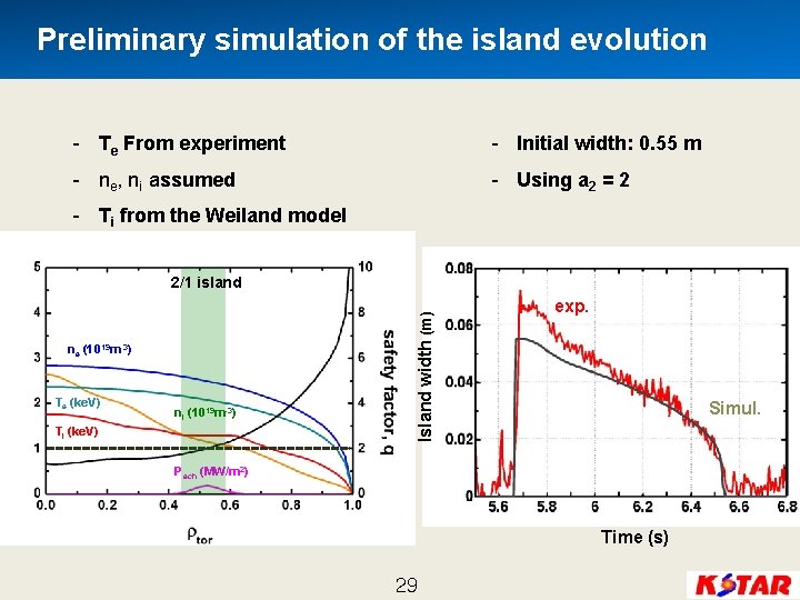 Preliminary simulation of the island evolution - Te From experiment - Initial width: 0.
