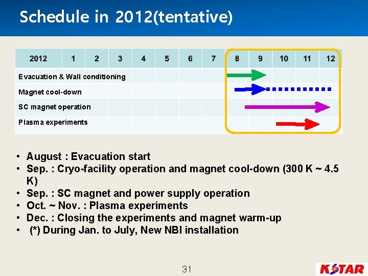 Schedule in 2012(tentative) Evacuation & Wall conditioning Magnet cool-down SC magnet operation Plasma experiments
