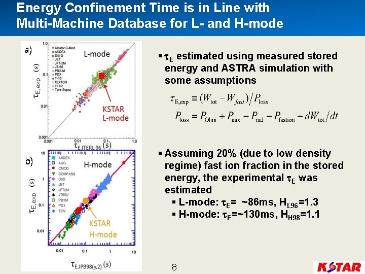 Energy Confinement Time is in Line with Multi-Machine Database for L- and H-mode §