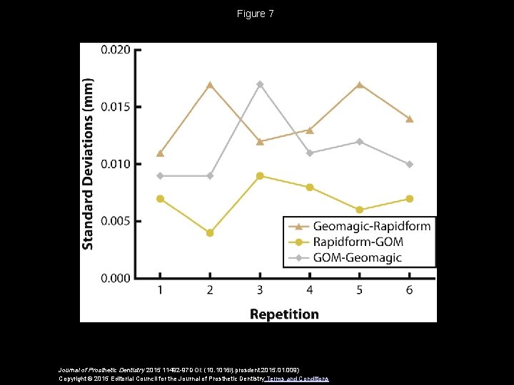 Figure 7 Journal of Prosthetic Dentistry 2015 11492 -97 DOI: (10. 1016/j. prosdent. 2015.