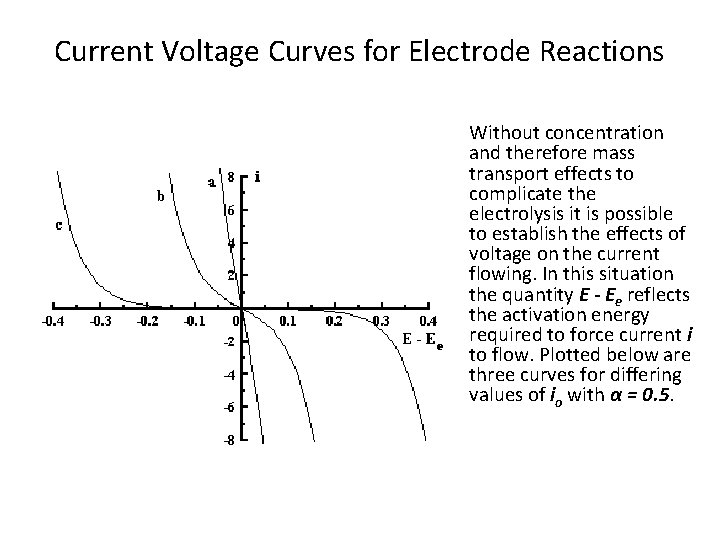 Current Voltage Curves for Electrode Reactions Without concentration and therefore mass transport effects to