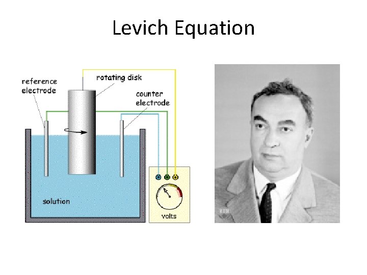 Levich Equation 