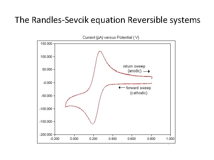 The Randles-Sevcik equation Reversible systems 