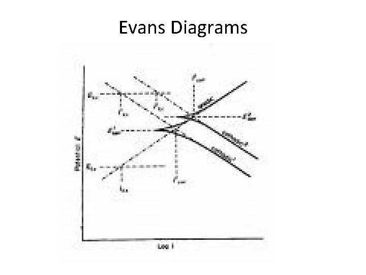 Evans Diagrams 
