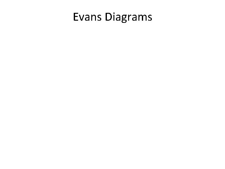 Evans Diagrams 