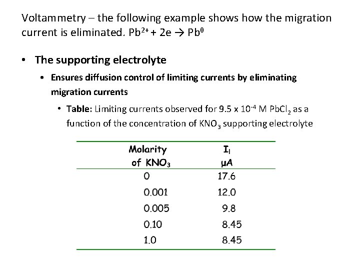 Voltammetry – the following example shows how the migration current is eliminated. Pb 2+