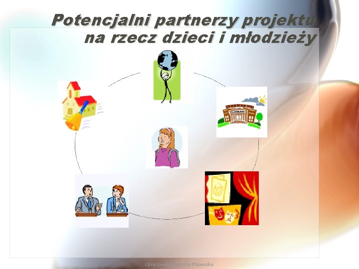 Potencjalni partnerzy projektu na rzecz dzieci i młodzieży Opracowała Martyna Majewska 