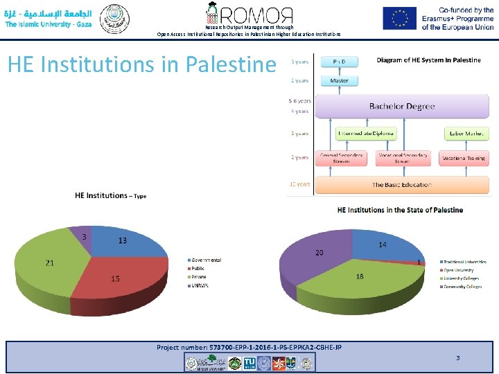 Research Output Management through Open Access Institutional Repositories in Palestinian Higher Education Institutions HE