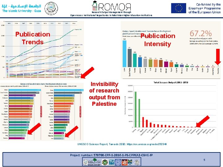 Research Output Management through Open Access Institutional Repositories in Palestinian Higher Education Institutions Publication
