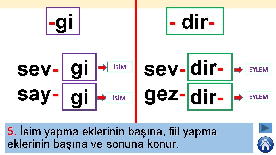 -gi sevsay- gi gi - dirİSİM sev- dirgez- dir- 5. İsim yapma eklerinin başına,