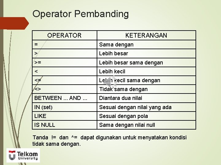 Operator Pembanding OPERATOR KETERANGAN = Sama dengan > Lebih besar >= Lebih besar sama