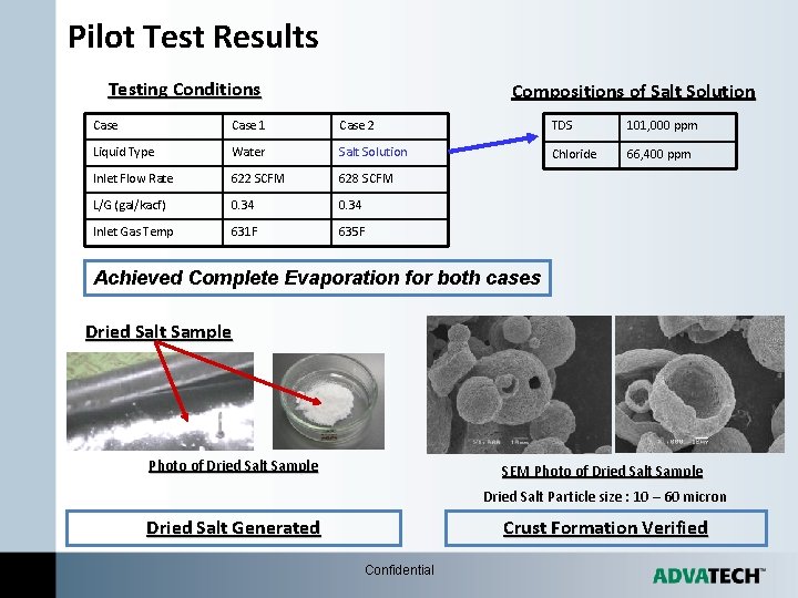 Pilot Test Results Testing Conditions Compositions of Salt Solution Case 1 Case 2 TDS Pilot Test Results Testing Conditions Compositions of Salt Solution Case 1 Case 2 TDS