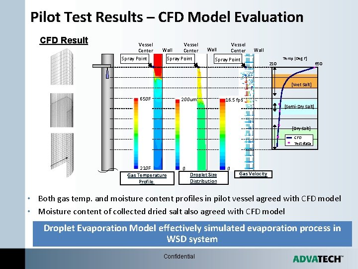 Pilot Test Results – CFD Model Evaluation CFD Result Vessel Center Spray Point Wall Pilot Test Results – CFD Model Evaluation CFD Result Vessel Center Spray Point Wall