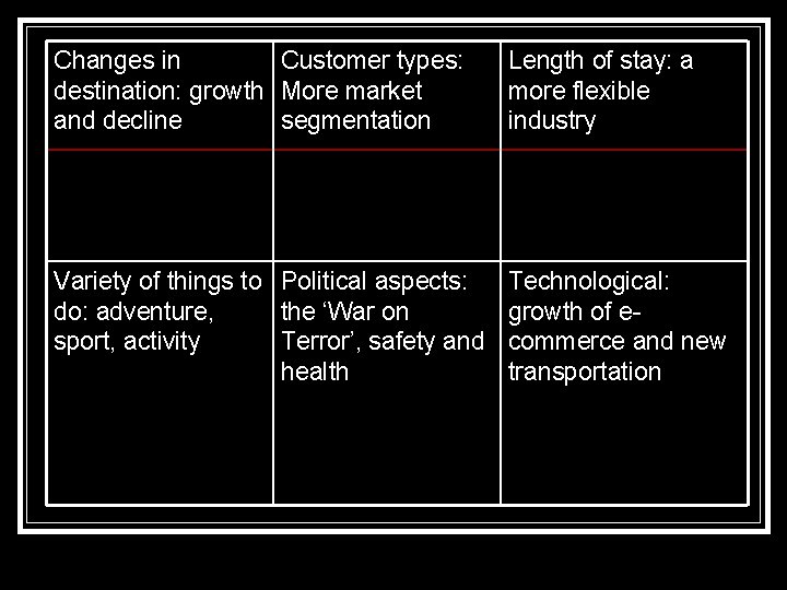 Changes in Customer types: destination: growth More market and decline segmentation Length of stay: Changes in Customer types: destination: growth More market and decline segmentation Length of stay: