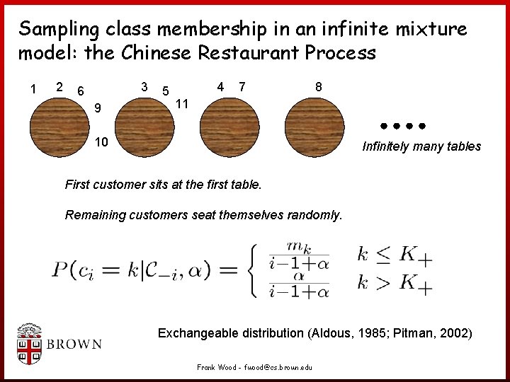 Sampling class membership in an infinite mixture model: the Chinese Restaurant Process 1 2 Sampling class membership in an infinite mixture model: the Chinese Restaurant Process 1 2