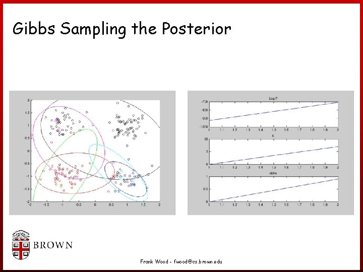 Gibbs Sampling the Posterior Frank Wood - fwood@cs. brown. edu Gibbs Sampling the Posterior Frank Wood - fwood@cs. brown. edu