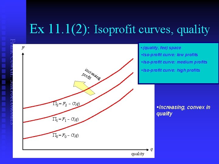 Ex 11. 1(2): Isoprofit curves, quality Frank Cowell: Microeconomics §(quality, fee) space F §Iso-profit