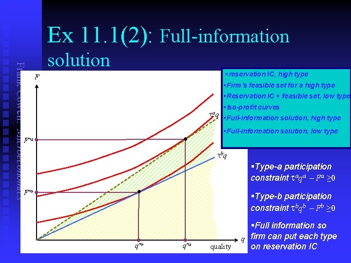 Ex 11. 1(2): Full-information Frank Cowell: Microeconomics solution §reservation IC, high type F §Firm’s