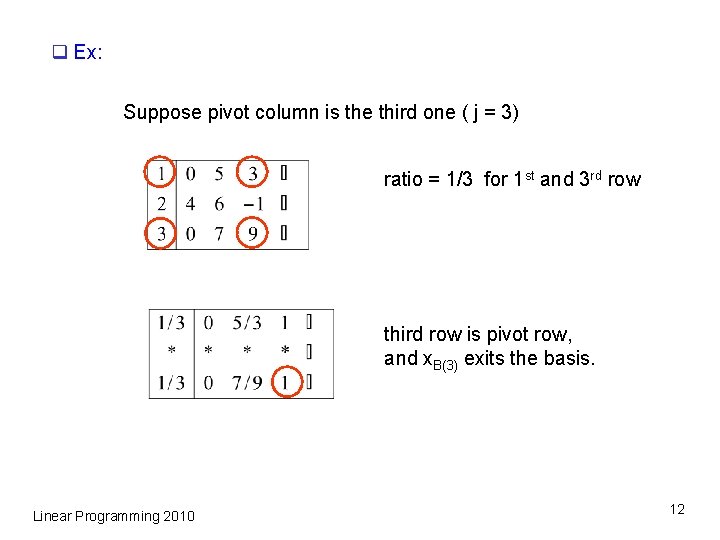 q Ex: Suppose pivot column is the third one ( j = 3) ratio