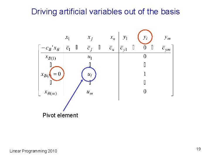 Driving artificial variables out of the basis Pivot element Linear Programming 2010 19 