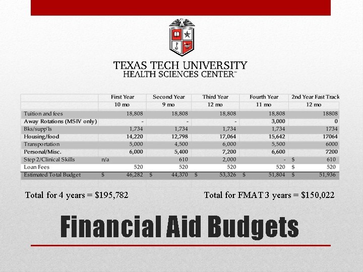 Total for 4 years = $195, 782 Total for FMAT 3 years = $150,