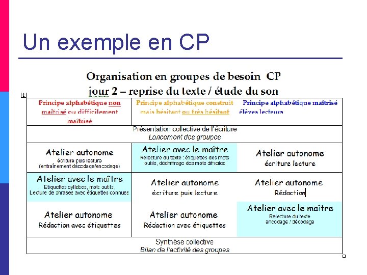 Un exemple en CP 