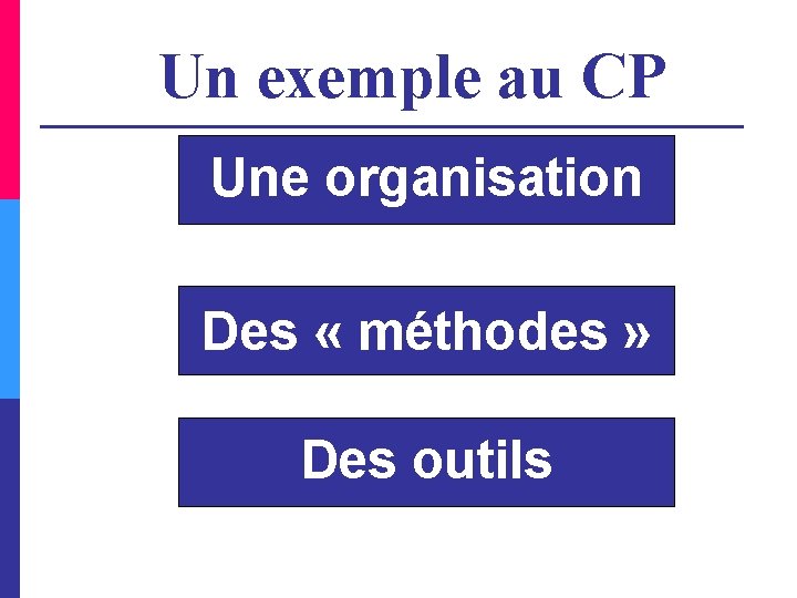 Un exemple au CP Une organisation Des « méthodes » Des outils 