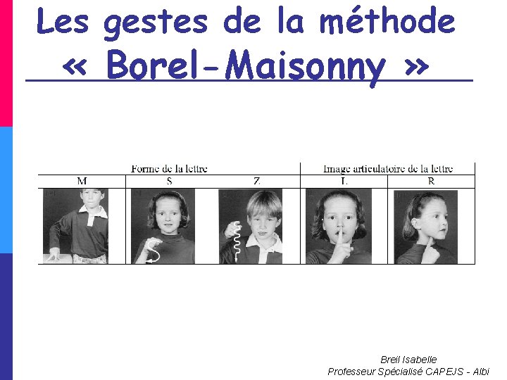 Les gestes de la méthode « Borel-Maisonny » Breil Isabelle Professeur Spécialisé CAPEJS -