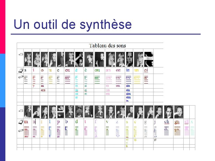 Un outil de synthèse 