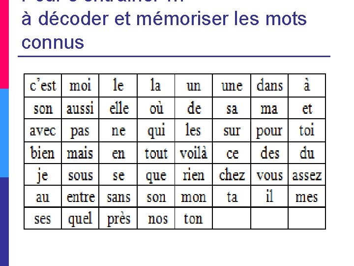 Pour s’entrainer … à décoder et mémoriser les mots connus 