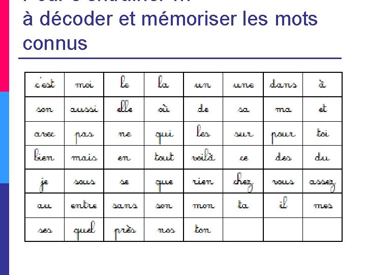 Pour s’entrainer … à décoder et mémoriser les mots connus 