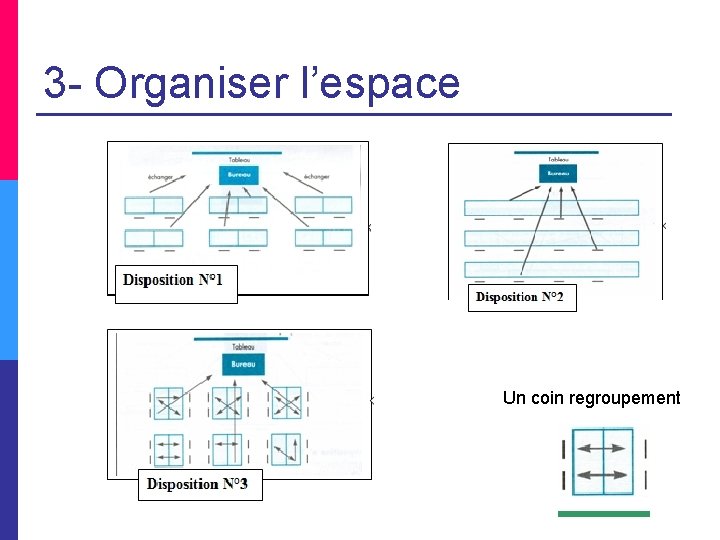 3 - Organiser l’espace Un coin regroupement 