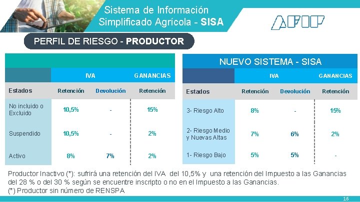  Sistema de Información Simplificado Agrícola - SISA PERFIL DE RIESGO - PRODUCTOR NUEVO