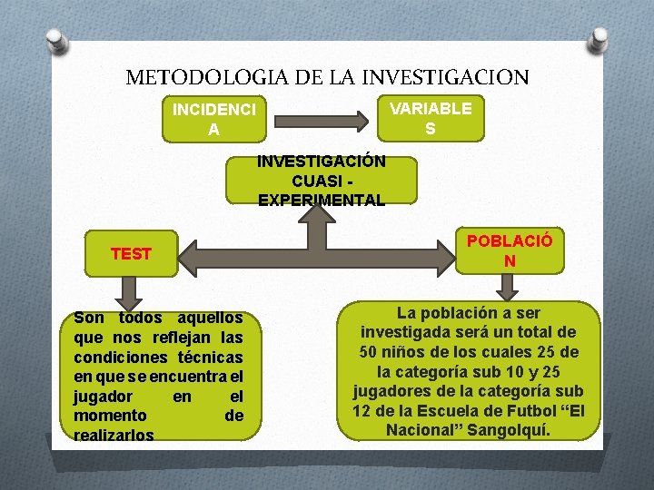 METODOLOGIA DE LA INVESTIGACION VARIABLE S INCIDENCI A INVESTIGACIÓN CUASI - EXPERIMENTAL TEST Son