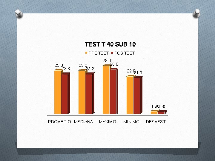 TEST T 40 SUB 10 PRE TEST 25. 3 23. 3 25. 2 23.