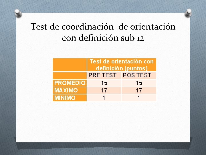 Test de coordinación de orientación con definición sub 12 Test de orientación con definición