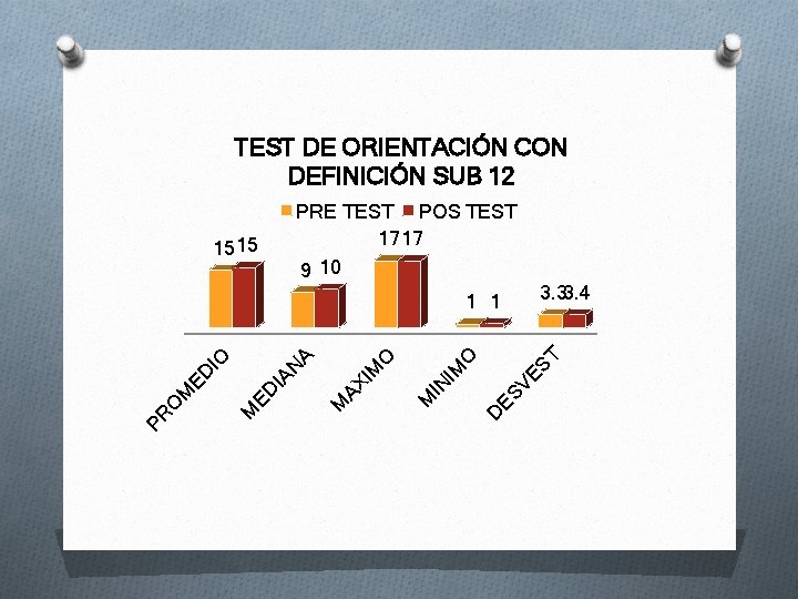 TEST DE ORIENTACIÓN CON DEFINICIÓN SUB 12 PRE TEST POS TEST 1717 9 10