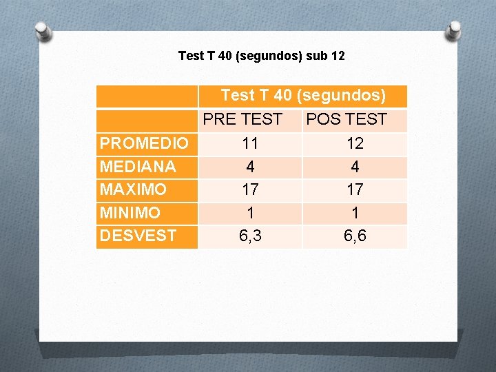 Test T 40 (segundos) sub 12 Test T 40 (segundos) PRE TEST POS TEST