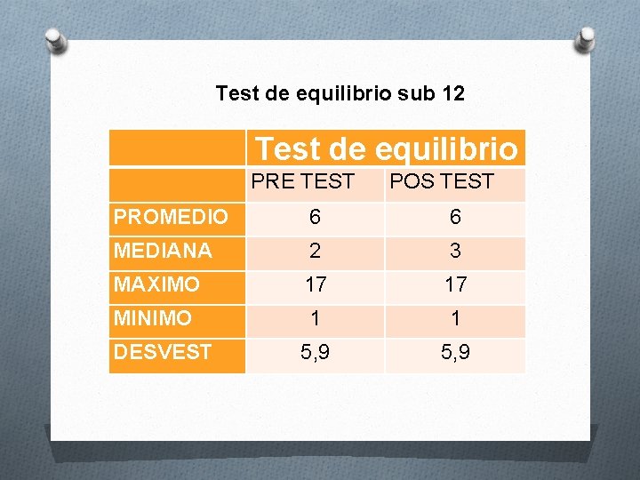 Test de equilibrio sub 12 Test de equilibrio PRE TEST POS TEST PROMEDIO 6