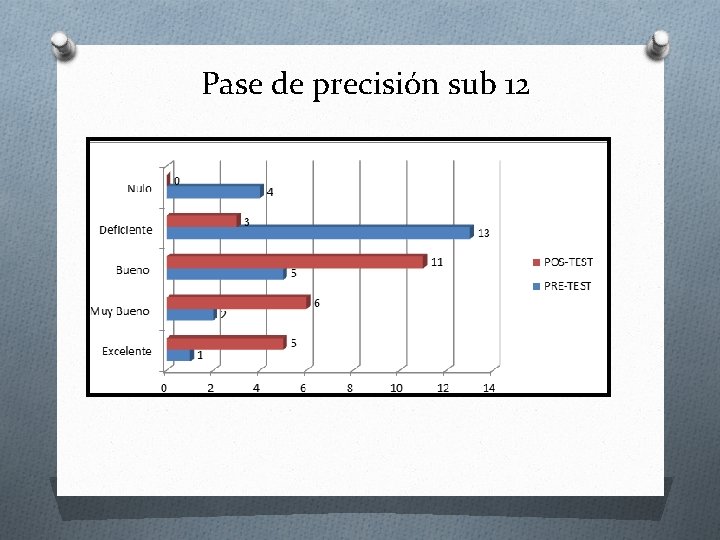 Pase de precisión sub 12 